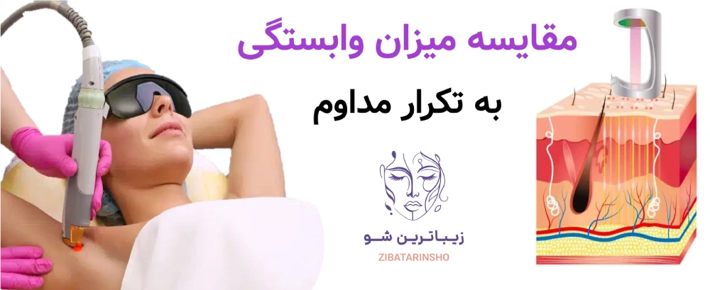 لیزر موهای زائد، یا شیو، وکس و اپیلاسیون، مقایسه میزان وابستگی به تکرار مداوم