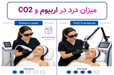 میزان درد در اربیوم و CO2