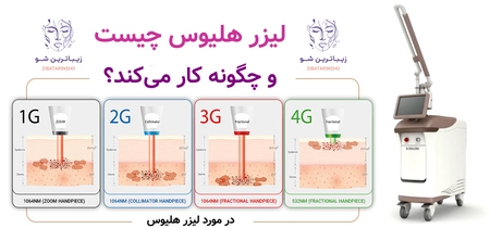 لیزر هلیوس چیست و چگونه کار میکند؟